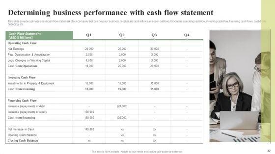 Effective_Planning_For_Monetary_Strategy_Execution_Ppt_PowerPoint_Presentation_Complete_Deck_With_Slides_Slide_42.jpg
