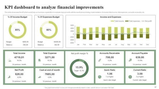 Effective_Planning_For_Monetary_Strategy_Execution_Ppt_PowerPoint_Presentation_Complete_Deck_With_Slides_Slide_57.jpg