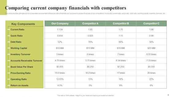 Effective_Planning_For_Monetary_Strategy_Execution_Ppt_PowerPoint_Presentation_Complete_Deck_With_Slides_Slide_6.jpg