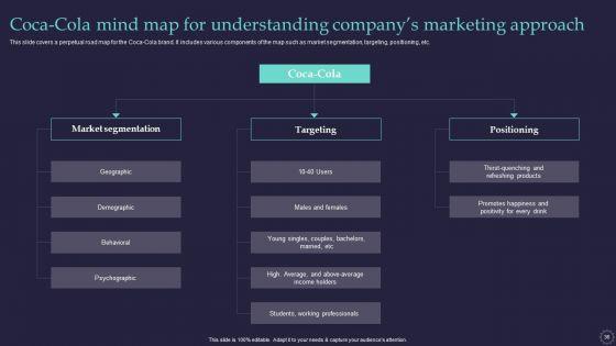 Effective_Positioning_Strategy_Plan_For_Brand_Product_Differentiation_Ppt_PowerPoint_Presentation_Complete_Deck_With_Slides_Slide_36.jpg
