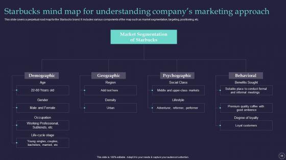 Effective_Positioning_Strategy_Plan_For_Brand_Product_Differentiation_Ppt_PowerPoint_Presentation_Complete_Deck_With_Slides_Slide_38.jpg