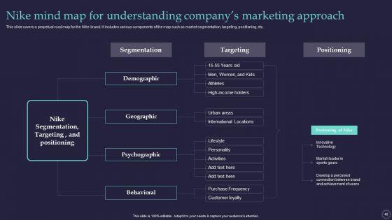 Effective_Positioning_Strategy_Plan_For_Brand_Product_Differentiation_Ppt_PowerPoint_Presentation_Complete_Deck_With_Slides_Slide_40.jpg