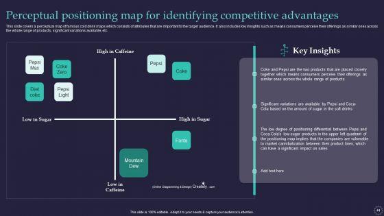 Effective_Positioning_Strategy_Plan_For_Brand_Product_Differentiation_Ppt_PowerPoint_Presentation_Complete_Deck_With_Slides_Slide_44.jpg
