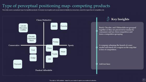 Effective_Positioning_Strategy_Plan_For_Brand_Product_Differentiation_Ppt_PowerPoint_Presentation_Complete_Deck_With_Slides_Slide_45.jpg