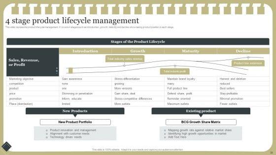 Effective_Product_Development_Strategy_Ppt_PowerPoint_Presentation_Complete_Deck_With_Slides_Slide_33.jpg