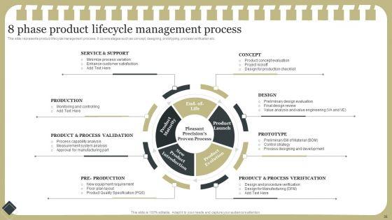 Effective_Product_Development_Strategy_Ppt_PowerPoint_Presentation_Complete_Deck_With_Slides_Slide_35.jpg