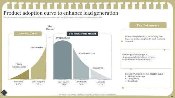 Effective_Product_Development_Strategy_Ppt_PowerPoint_Presentation_Complete_Deck_With_Slides_Slide_44.jpg