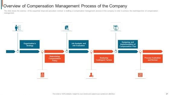 Effective_Remuneration_Management_For_Talent_Acquisition_And_Retention_Ppt_PowerPoint_Presentation_Complete_Deck_With_Slides_Slide_21.jpg