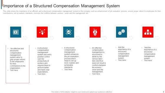 Effective_Remuneration_Management_For_Talent_Acquisition_And_Retention_Ppt_PowerPoint_Presentation_Complete_Deck_With_Slides_Slide_6.jpg