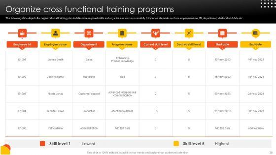 Effective_Staff_Performance_Optimization_Techniques_Ppt_PowerPoint_Presentation_Complete_Deck_With_Slides_Slide_35.jpg