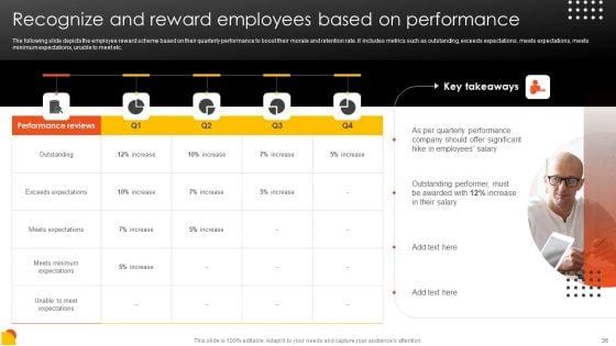 Effective_Staff_Performance_Optimization_Techniques_Ppt_PowerPoint_Presentation_Complete_Deck_With_Slides_Slide_36.jpg