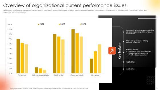 Effective_Staff_Performance_Optimization_Techniques_Ppt_PowerPoint_Presentation_Complete_Deck_With_Slides_Slide_5.jpg