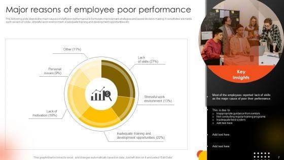 Effective_Staff_Performance_Optimization_Techniques_Ppt_PowerPoint_Presentation_Complete_Deck_With_Slides_Slide_7.jpg