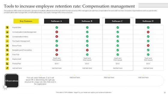 Effective_Strategies_For_Retaining_Healthcare_Staff_Ppt_PowerPoint_Presentation_Complete_Deck_With_Slides_Slide_41.jpg