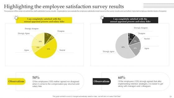 Effective_Strategies_For_Retaining_Healthcare_Staff_Ppt_PowerPoint_Presentation_Complete_Deck_With_Slides_Slide_51.jpg