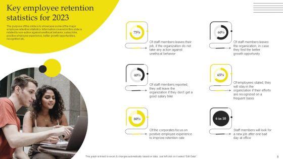 Effective_Strategies_For_Retaining_Healthcare_Staff_Ppt_PowerPoint_Presentation_Complete_Deck_With_Slides_Slide_8.jpg