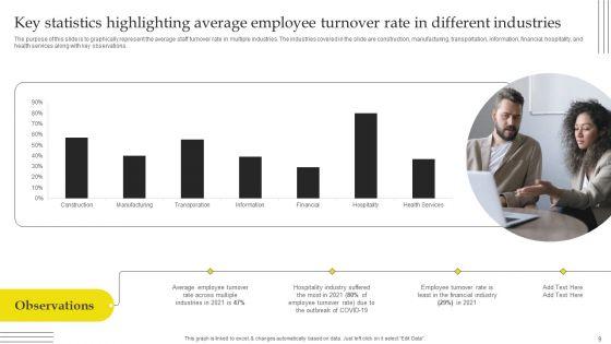 Effective_Strategies_For_Retaining_Healthcare_Staff_Ppt_PowerPoint_Presentation_Complete_Deck_With_Slides_Slide_9.jpg