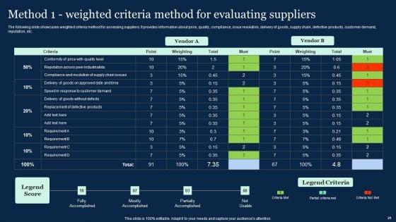 Effective_Vendor_Management_For_Enhancing_Supply_Chain_Operations_Ppt_PowerPoint_Presentation_Complete_Deck_With_Slides_Slide_21.jpg