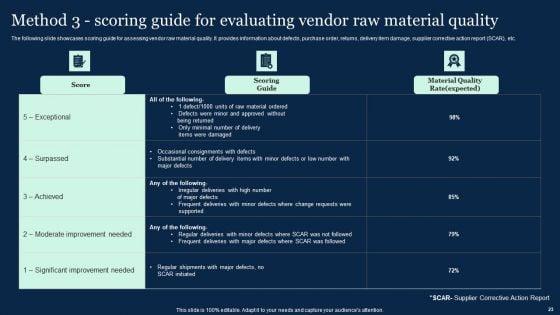 Effective_Vendor_Management_For_Enhancing_Supply_Chain_Operations_Ppt_PowerPoint_Presentation_Complete_Deck_With_Slides_Slide_23.jpg