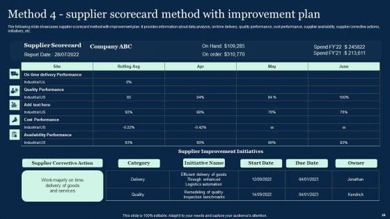 Effective_Vendor_Management_For_Enhancing_Supply_Chain_Operations_Ppt_PowerPoint_Presentation_Complete_Deck_With_Slides_Slide_24.jpg