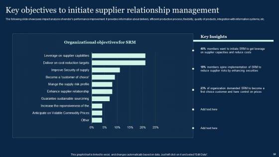 Effective_Vendor_Management_For_Enhancing_Supply_Chain_Operations_Ppt_PowerPoint_Presentation_Complete_Deck_With_Slides_Slide_32.jpg