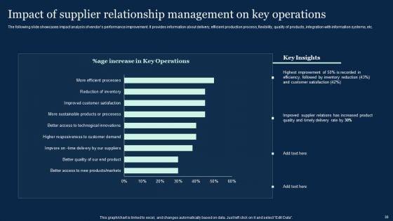 Effective_Vendor_Management_For_Enhancing_Supply_Chain_Operations_Ppt_PowerPoint_Presentation_Complete_Deck_With_Slides_Slide_33.jpg