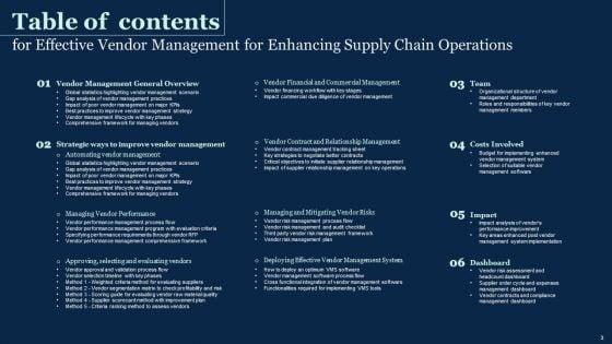 Effective_Vendor_Management_For_Enhancing_Supply_Chain_Operations_Ppt_PowerPoint_Presentation_Complete_Deck_With_Slides_Slide_3.jpg