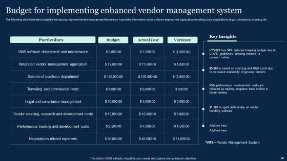Effective_Vendor_Management_For_Enhancing_Supply_Chain_Operations_Ppt_PowerPoint_Presentation_Complete_Deck_With_Slides_Slide_48.jpg