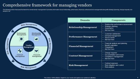 Effective_Vendor_Management_For_Enhancing_Supply_Chain_Operations_Ppt_PowerPoint_Presentation_Complete_Deck_With_Slides_Slide_9.jpg