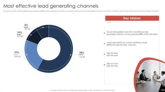 Effective_Video_Promotional_Strategies_For_Brand_Awareness_Ppt_PowerPoint_Presentation_Complete_Deck_With_Slides_Slide_11.jpg