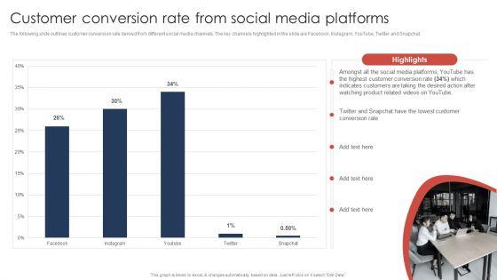 Effective_Video_Promotional_Strategies_For_Brand_Awareness_Ppt_PowerPoint_Presentation_Complete_Deck_With_Slides_Slide_13.jpg