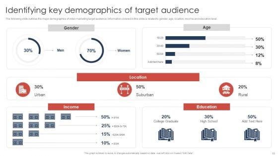 Effective_Video_Promotional_Strategies_For_Brand_Awareness_Ppt_PowerPoint_Presentation_Complete_Deck_With_Slides_Slide_15.jpg