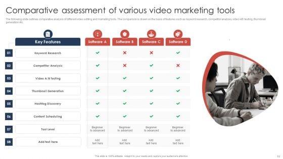 Effective_Video_Promotional_Strategies_For_Brand_Awareness_Ppt_PowerPoint_Presentation_Complete_Deck_With_Slides_Slide_19.jpg