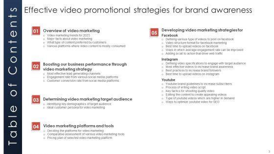 Effective_Video_Promotional_Strategies_For_Brand_Awareness_Ppt_PowerPoint_Presentation_Complete_Deck_With_Slides_Slide_3.jpg