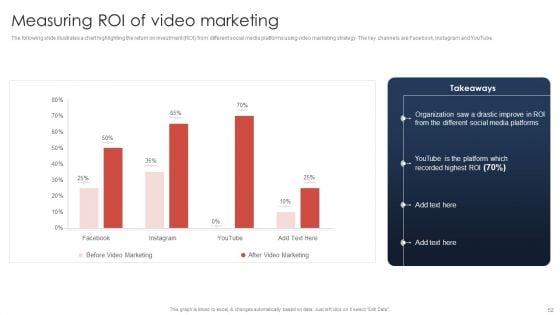 Effective_Video_Promotional_Strategies_For_Brand_Awareness_Ppt_PowerPoint_Presentation_Complete_Deck_With_Slides_Slide_52.jpg