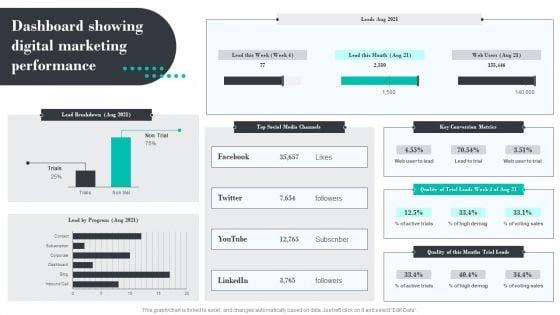 Efficient_Product_Marketing_Techniques_Dashboard_Showing_Digital_Marketing_Performance_Slides_PDF_Slide_1.jpg