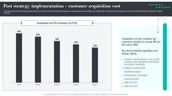 Efficient_Product_Marketing_Techniques_Post_Strategy_Implementation_Customer_Acquisition_Cost_Introduction_PDF_Slide_1.jpg