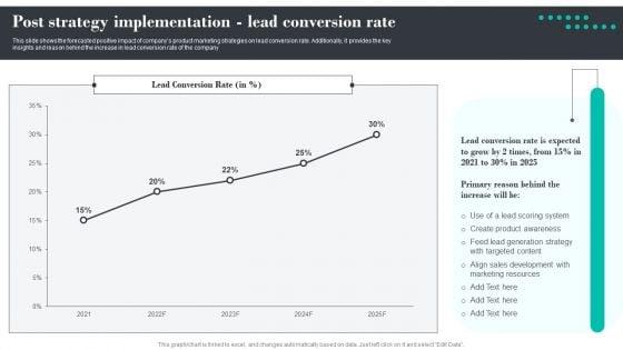 Efficient_Product_Marketing_Techniques_Post_Strategy_Implementation_Lead_Conversion_Rate_Icons_PDF_Slide_1.jpg