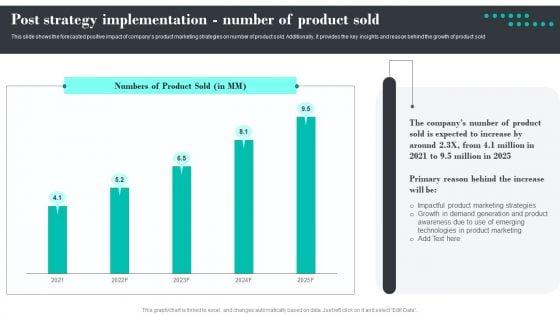 Efficient_Product_Marketing_Techniques_Post_Strategy_Implementation_Number_Of_Product_Sold_Themes_PDF_Slide_1.jpg