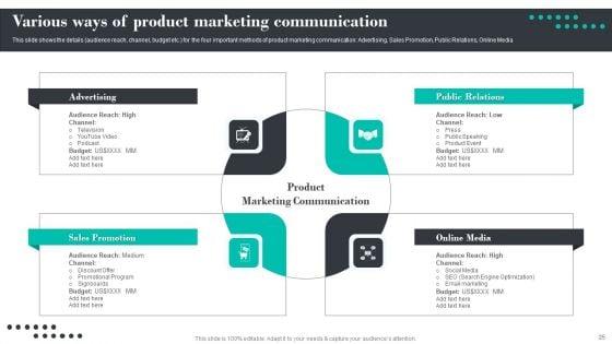 Efficient_Product_Marketing_Techniques_Ppt_PowerPoint_Presentation_Complete_Deck_With_Slides_Slide_25.jpg