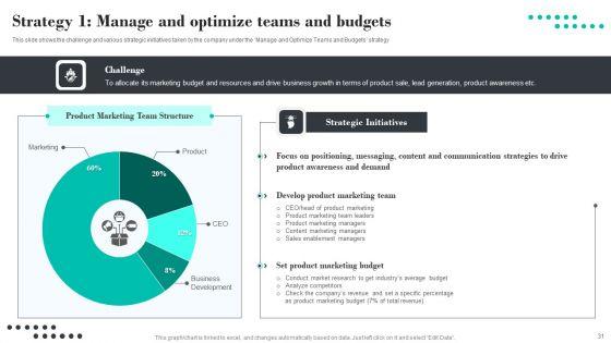 Efficient_Product_Marketing_Techniques_Ppt_PowerPoint_Presentation_Complete_Deck_With_Slides_Slide_31.jpg