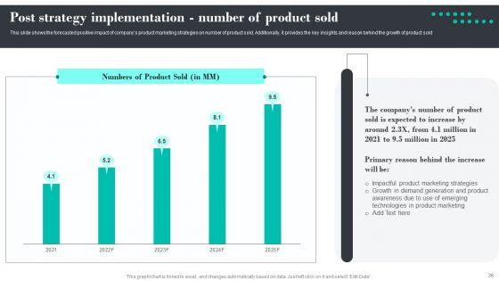 Efficient_Product_Marketing_Techniques_Ppt_PowerPoint_Presentation_Complete_Deck_With_Slides_Slide_36.jpg
