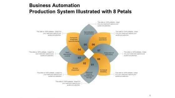 Eight_Floral_Leaf_Automation_Management_Ppt_PowerPoint_Presentation_Complete_Deck_Slide_6.jpg