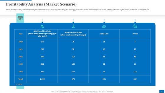 Electronic_Company_Devices_Sales_Decrease_Case_Competition_Ppt_PowerPoint_Presentation_Complete_Deck_With_Slides_Slide_20.jpg
