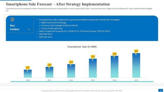 Electronic_Company_Devices_Sales_Decrease_Case_Competition_Ppt_PowerPoint_Presentation_Complete_Deck_With_Slides_Slide_22.jpg