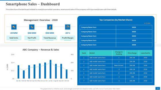 Electronic_Company_Devices_Sales_Decrease_Case_Competition_Ppt_PowerPoint_Presentation_Complete_Deck_With_Slides_Slide_24.jpg