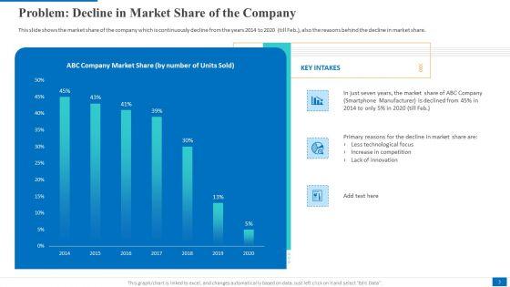 Electronic_Company_Devices_Sales_Decrease_Case_Competition_Ppt_PowerPoint_Presentation_Complete_Deck_With_Slides_Slide_3.jpg