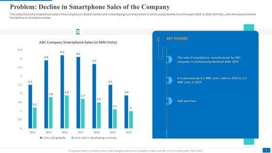 Electronic_Company_Devices_Sales_Decrease_Case_Competition_Ppt_PowerPoint_Presentation_Complete_Deck_With_Slides_Slide_4.jpg