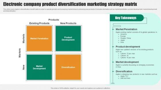 Electronic_Company_Product_Diversification_Marketing_Strategy_Matrix_Mockup_PDF_Slide_1.jpg