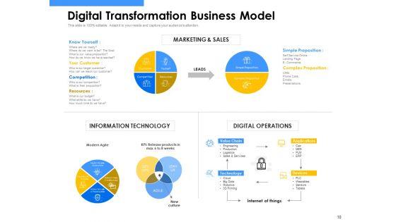 Employee_Competency_Matrix_Ppt_PowerPoint_Presentation_Complete_Deck_With_Slides_Slide_10.jpg